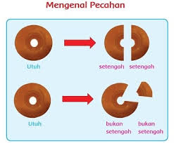 Maybe you would like to learn more about one of these? Kunci Jawaban Tema 7 Kelas 2 Halaman 7 9 10 11 12 13 Pembelajaran 1 Subtema 1 Kebersamaan Di Rumah