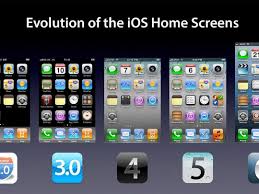 How The Iphone S Home Screen Has Evolved Over Time Homescreen Ios App Development Ios 7