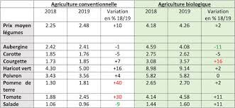 Graines de savoir est éditée par aprifel, l'agence pour la recherche et l'information en fruits et légumes. Manger Cinq Fruits Et Legumes Oui Mais A Quel Prix