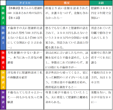 慰謝 料 請求 され た 体験 談