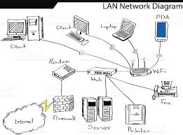 An example of a network is the internet, which connects millions of people all over the world. Classification Of Network