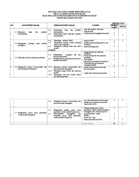 Untuk mempersiapkan penilaian akhir semester (pas) agar dapat meraih nilai dan prestasi yang lebih baik. Kisi Kisi Soal Prakarya Dan Kewirausahaan Kelas Xi Jawabanku Id