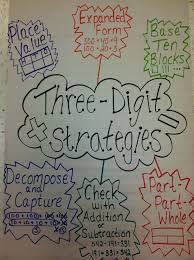 Lauren Kay Winter Subtraction Strategies Anchor Chart Classroom Anchor Charts Math Anchor Charts