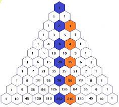 Catalan Numbers in Pascal's Triangle