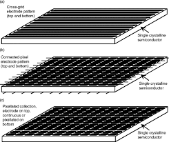 Inorganic (nai, lai) organic (crystalline, plastic, liquid, gas). Scintillation Crystal An Overview Sciencedirect Topics