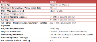 Claim Form Of Oriental Insurance Mediclaim Policy