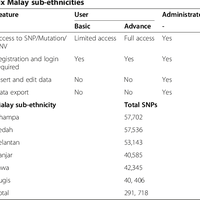 Other variations may include alterations to design. The First Malay Database Toward T Preview Related Info Mendeley