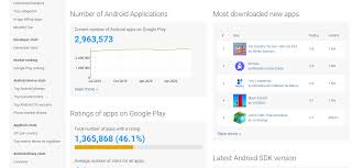 Iogoos solution is a certified android app development company, which ensures to provide affordable android app development services. Development Of Mobile Applications Android Ios Windows Phone And So On Habr
