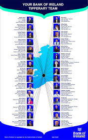 The 12 analysts offering 12 month price targets for bank of ireland group plc have a median target of 5.65, with a high estimate of 7.30 and a low estimate of 4.60. Bank Of Ireland Newsletter Nenagh Ie