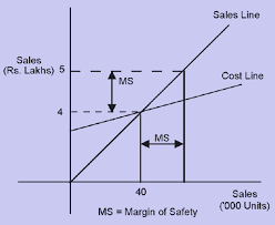 uses of break even analysis assignment help break even