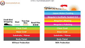 Car Paint Thickness Chart Best Picture Of Chart Anyimage Org