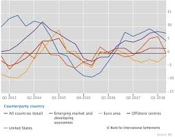 bis international banking statistics at end june 2018