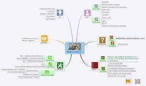 Maybe you would like to learn more about one of these? Crest Project
