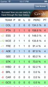 Even though afl live ladder application is developed for android mobile phone plus ios by undefined. Afl Live Ladder By R3sync Pty Ltd