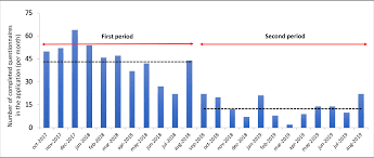 Check spelling or type a new query. Can Participatory Approaches Strengthen The Monitoring Of Cyanobacterial Blooms In Developing Countries Results From A Pilot Study Conducted In The Lagoon Aghien Ivory Coast