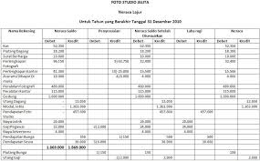 Apa yang kamu ketahui tentang biaya t e tap. Contoh Soal Neraca Lajur