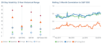 1.in which text did the person go there for a special day? October 2018 Market Commentary Milliman Frm Commentaries Advisor Perspectives