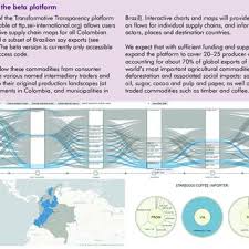 pdf trase harnessing the power of data for supply chain