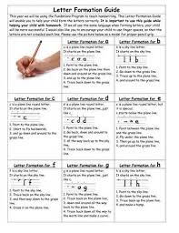 Pin On Abcs