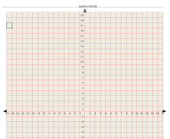 These quadrants are labeled in figure 3. Coordinate Graph Paper Template Axis Labels The Spreadsheet Page