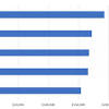 Political scientists use quantitative and qualitative data to understand how. 1