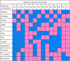 chinese baby calculator online charts collection