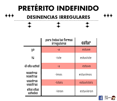 Pin On Gr Preterito Indefinido