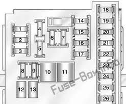 Instrument Panel Fuse Box Diagram Buick Regal 2011 2012 2013 2014 2015 2016 2017 Fuse Box Buick Regal Buick