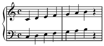 Have you ever wondered when and how these notes got their names? Staff Music Wikipedia