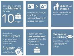 With this cor, you can claim tax benefits under answer: What Is The Residence Pass Talent Faq Faq Wonderful Malaysia