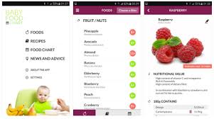 Baby Food Chart Apps Youth Apps Best Website For Mobile