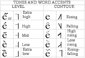 2 Pitch And Loudness Vowels And Consonants 3rd Edition