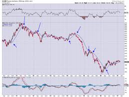 The Crb Index And Inflation Or Lack Of It