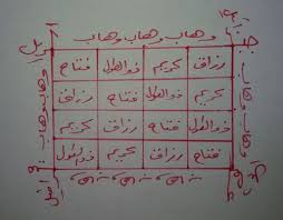 اقوى الاحراز في تحصيل المال والرزق الوفير Ebooks Free Books Free Books Download Free Ebooks Download Books