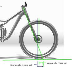 If you could have only one mountain bike to rule them all, what would it be? To The Point Rake And Trail Pinkbike