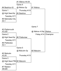 Wahoo Public Schools