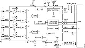 Ct Imaging Analog Devices