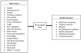 In this way you can already get an overview of the job market and see what branch offers the best. Frontiers Work Related Stress In The Banking Sector A Review Of Incidence Correlated Factors And Major Consequences Psychology