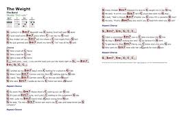 Maybe you would like to learn more about one of these? The Weight The Band Http Myuke Ca Guitar Chords And Lyrics Ukulele Songs Ukulele Chords Songs