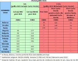 Calculator asigurare casco online ieftin la ata asigurari. Transelit