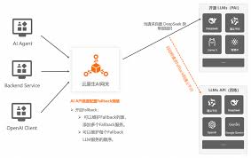AI 网关代理LLMs 最佳实践- AI智能王