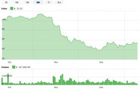 Eur 9m In Monero Demanded In High Profile Norwegian