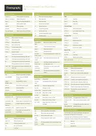 You should get a grip on the linux grep command. Linux Command Line Cheat Sheet Pdf Docsity