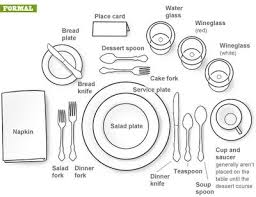 A formal dining room is a great place for entertaining and should convey the feeling of elegance and sophistication for family and friends. Dinner Placement Pasteurinstituteindia Com
