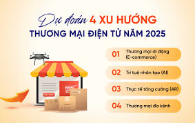 Dự đoán 4 xu hướng Thương mại điện tử năm 2025 - SEFA Media