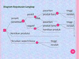 Check spelling or type a new query. Probabilitas Diagram Pohon Keputusan Ppt Download