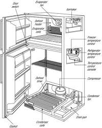 Learn How To Identify Why Your Refrigerator Is Leaking Water And Find Diy Instructions On H Refrigerator Repair Refrigeration And Air Conditioning Home Repairs