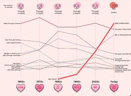 Bumble has changed the way people date, find friends, and the perception of meeting online, for the better. Why I M Swiping Right On Bumble S Ipo Nasdaq Bmbl Seeking Alpha