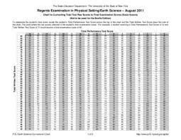 Earth Science Regents Scoring Chart