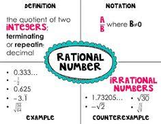 Notes On Rational And Irrational Numbers Grade 7